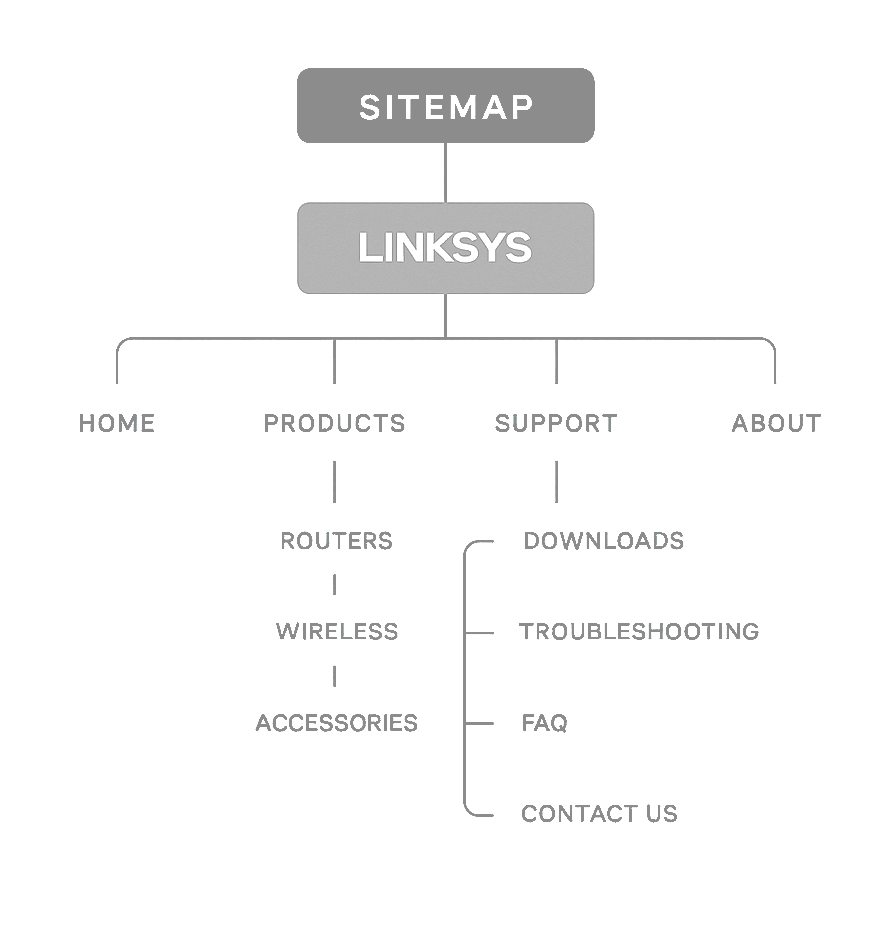 Sitemap